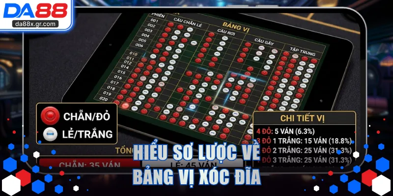 Hiểu sơ lược về bảng vị Xóc Đĩa