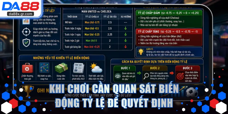 Khi chơi cần quan sát biến động tỷ lệ để quyết định