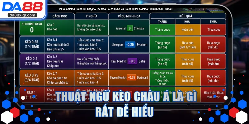  Thuật ngữ kèo châu Á là gì rất dễ hiểu