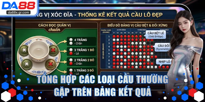 Tổng hợp các loại cầu thường gặp trên bảng kết quả